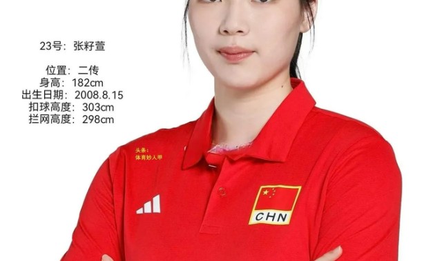 开云官网-白金一代退出，中国女排实力下滑！洛杉矶夺牌或成空想|国家队|袁心玥|张常宁|李盈盈|吴梦洁_新浪新闻
